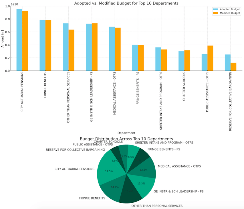 Atasi Kemiskinan, Libatkan Masyarakat (Belajar dari Checkbook NYC)